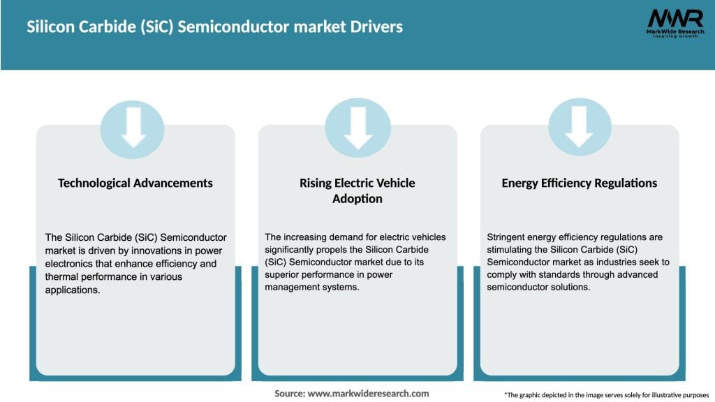 Silicon Carbide (SiC) Semiconductor market Drivers