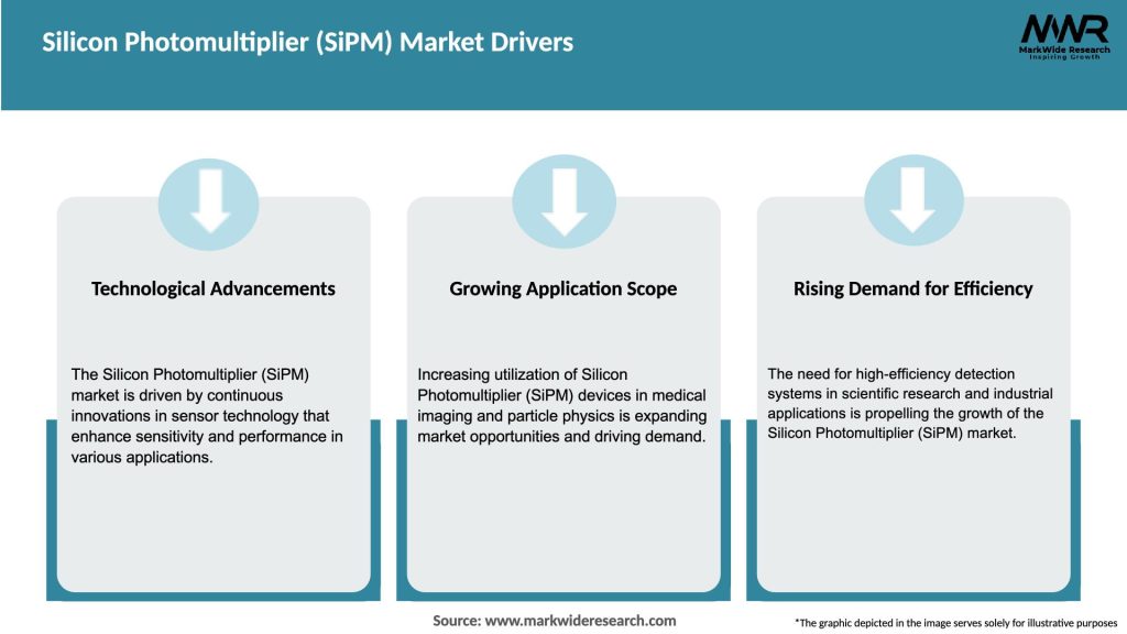 Silicon Photomultiplier (SiPM) Market Drivers