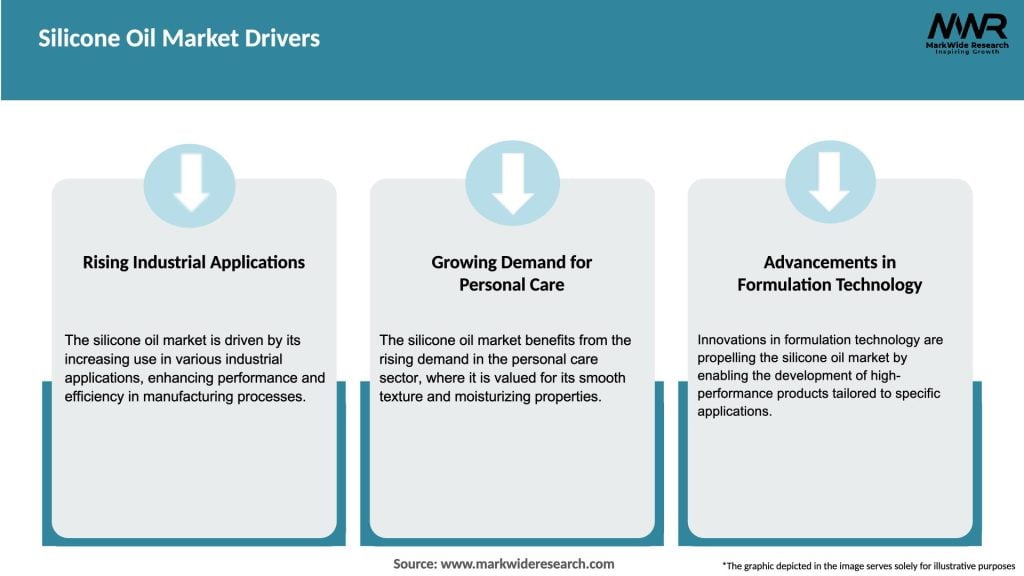 Silicone Oil Market Drivers