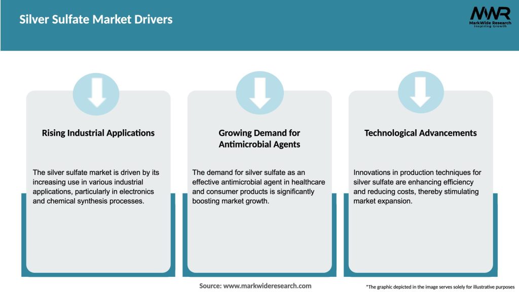 Silver Sulfate Market Drivers