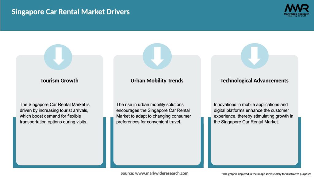 Singapore Car Rental Market Drivers