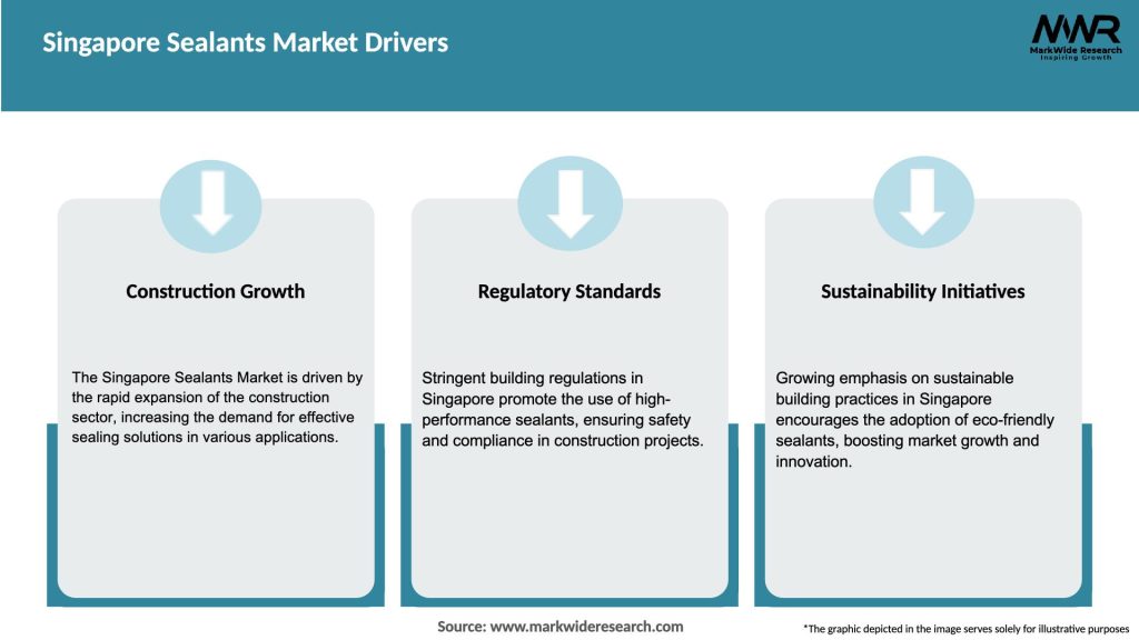 Singapore Sealants Market Drivers