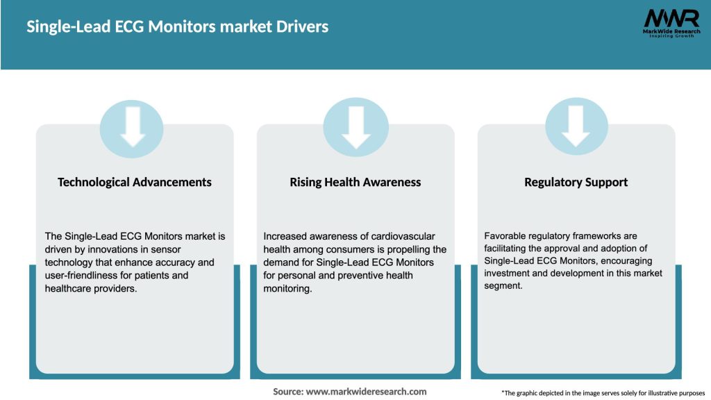 Single-Lead ECG Monitors market Drivers