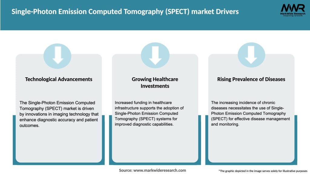 Single-Photon Emission Computed Tomography (SPECT) market Drivers