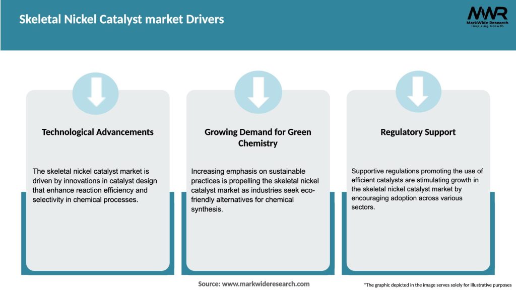Skeletal Nickel Catalyst market Drivers