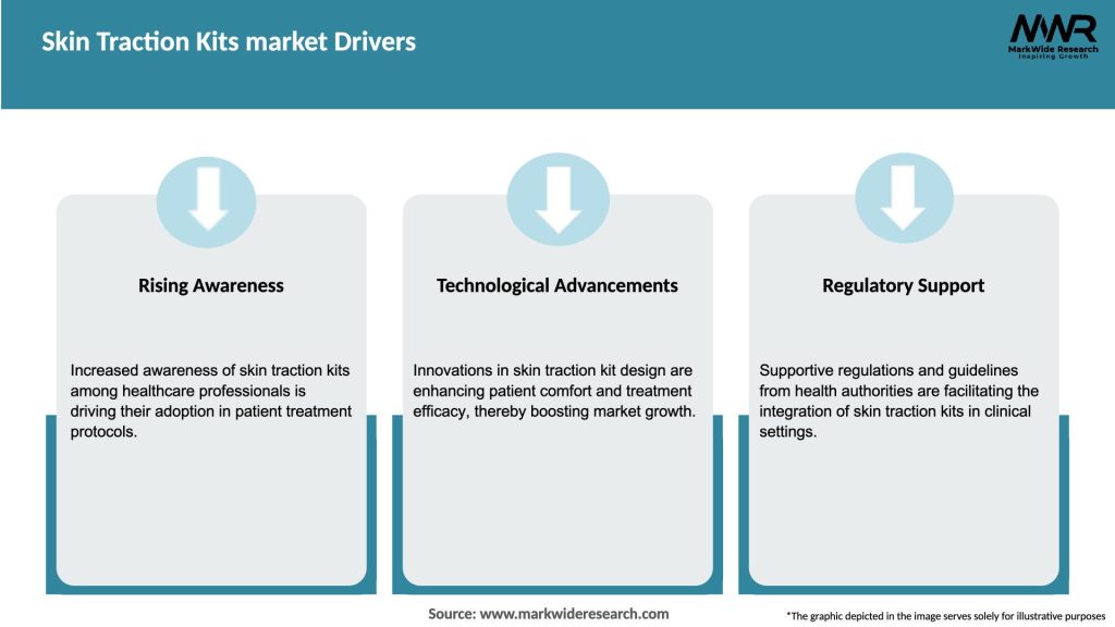 Skin Traction Kits market Drivers