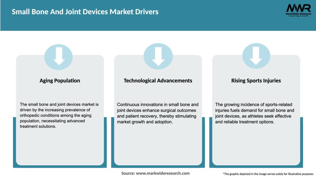 Small Bone And Joint Devices Market Drivers