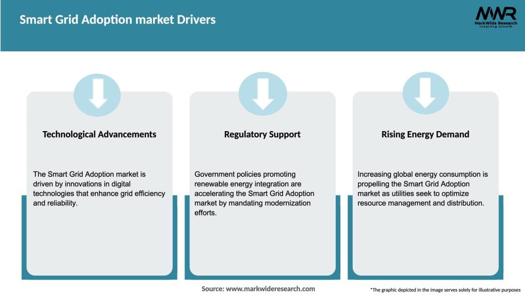 Smart Grid Adoption market Drivers