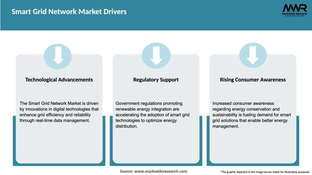 Smart Grid Network Market Drivers