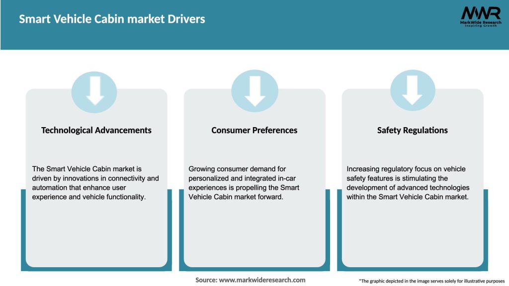 Smart Vehicle Cabin market Drivers