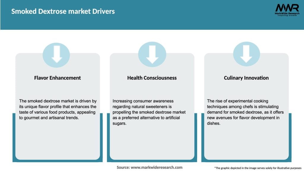 Smoked Dextrose market Drivers