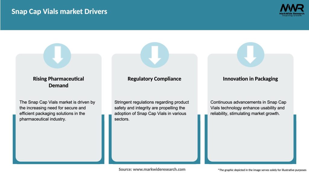 Snap Cap Vials market Drivers