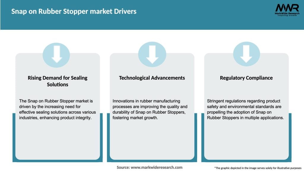 Snap on Rubber Stopper market Drivers