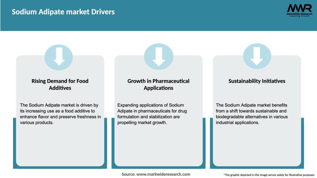 Sodium Adipate market Drivers