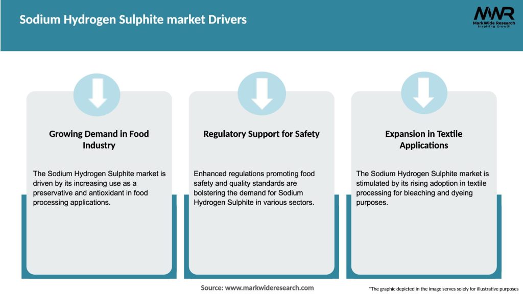 Sodium Hydrogen Sulphite market Drivers