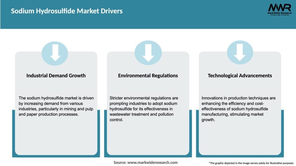 Sodium Hydrosulfide Market Drivers