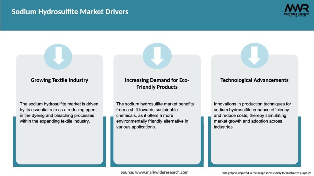 Sodium Hydrosulfite Market Drivers