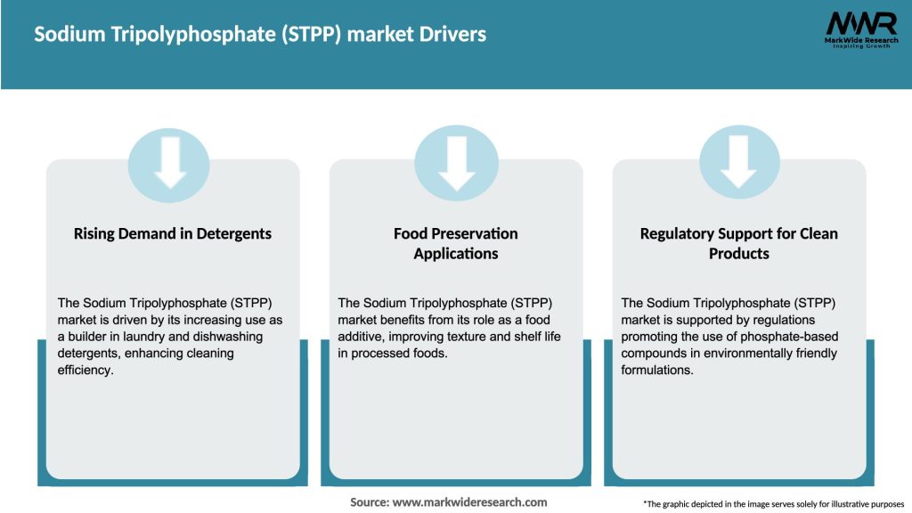 Sodium Tripolyphosphate (STPP) market Drivers