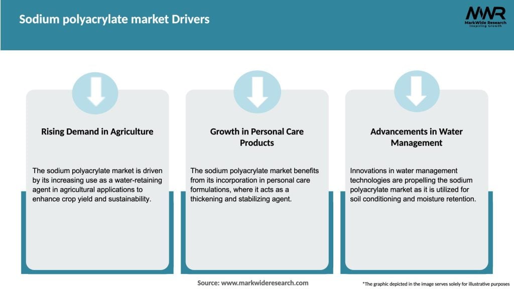 Sodium polyacrylate market Drivers