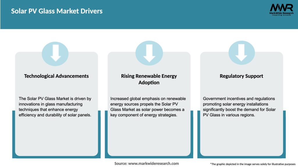 Solar PV Glass Market Drivers