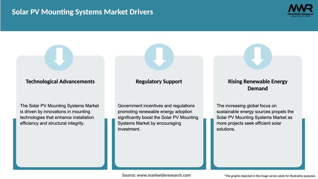 Solar PV Mounting Systems Market Drivers