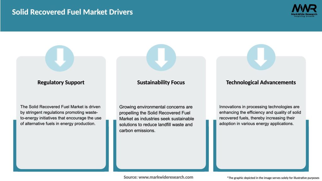 Solid Recovered Fuel Market Drivers