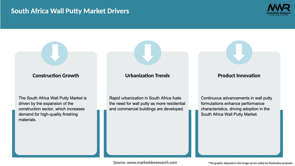 South Africa Wall Putty Market Drivers