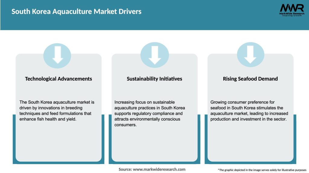 South Korea Aquaculture Market Drivers