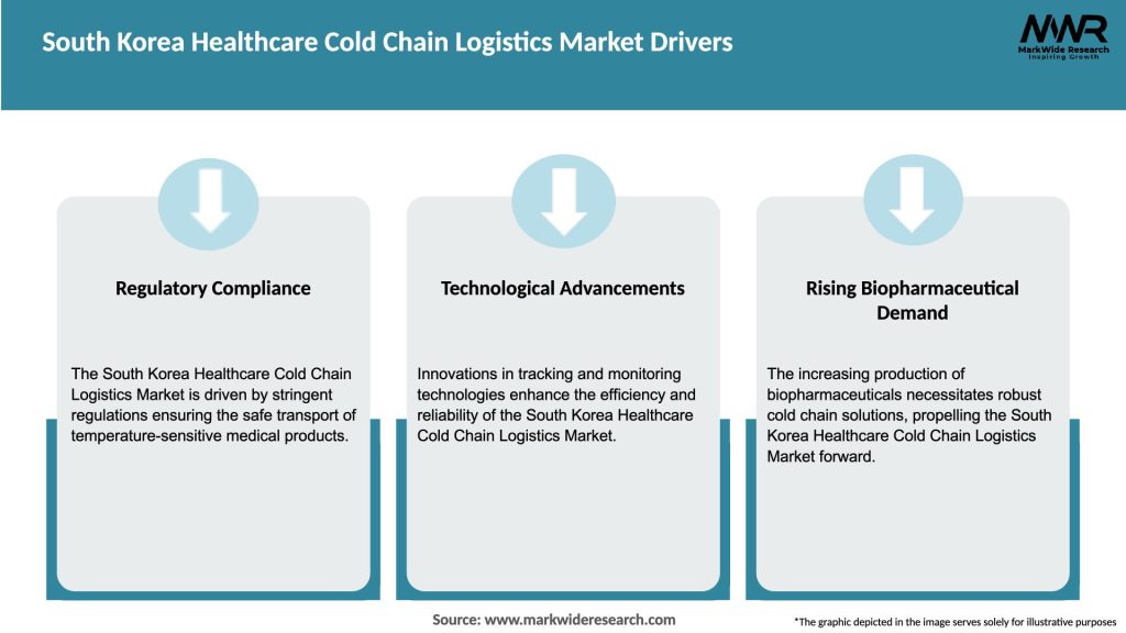 South Korea Healthcare Cold Chain Logistics Market Drivers