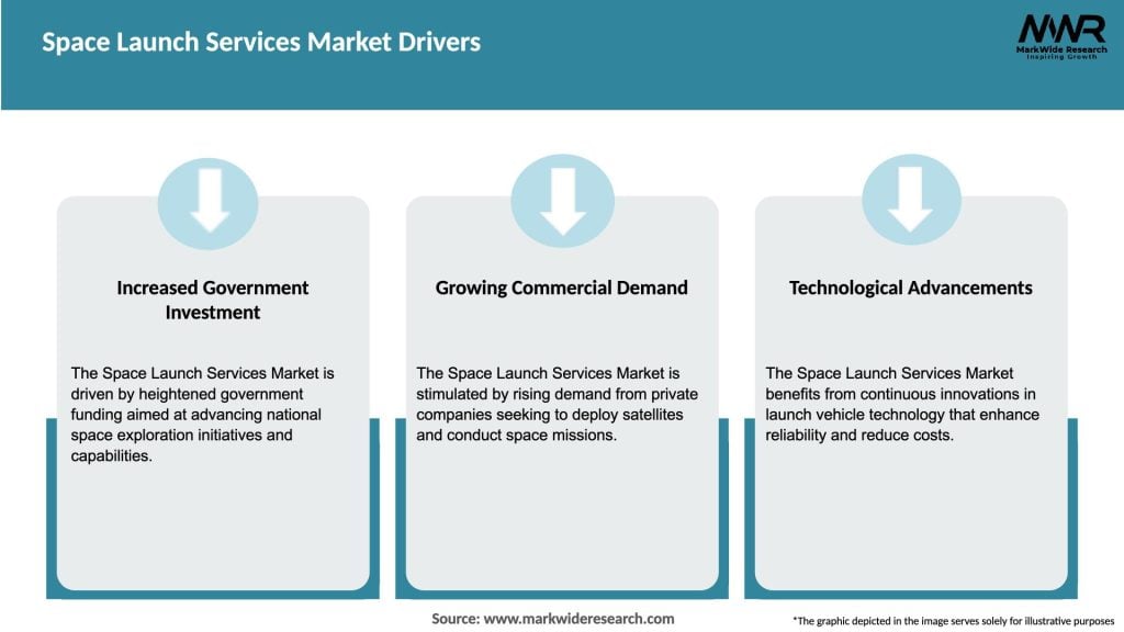 Space Launch Services Market Drivers