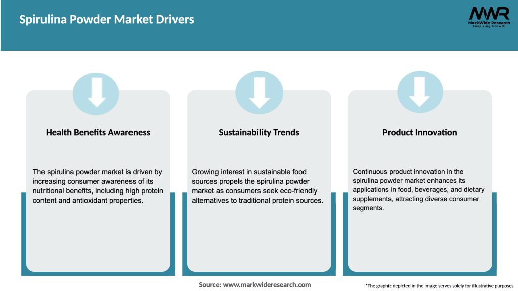Spirulina Powder Market Drivers