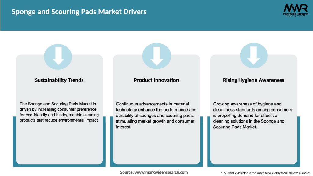 Sponge and Scouring Pads Market Drivers
