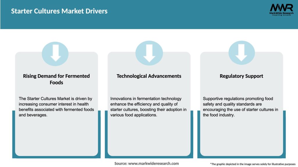 Starter Cultures Market Drivers