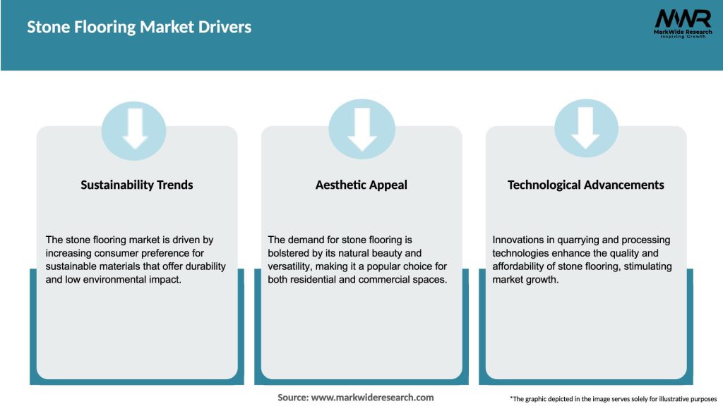 Stone Flooring Market Drivers