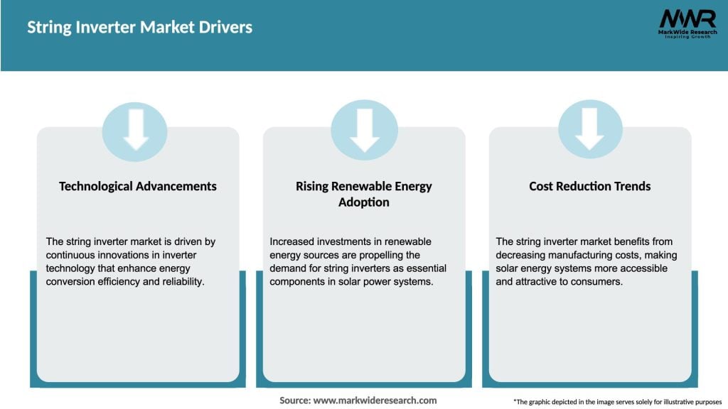 String Inverter Market Drivers