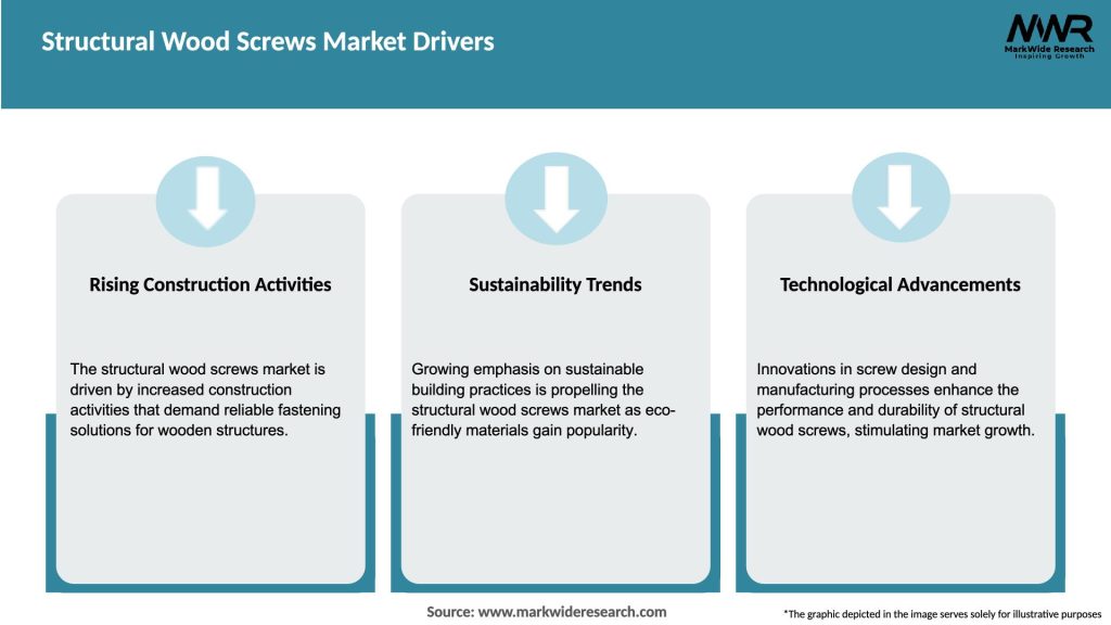 Structural Wood Screws Market Drivers