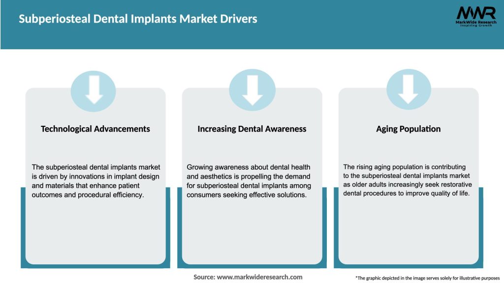 Subperiosteal Dental Implants Market Drivers