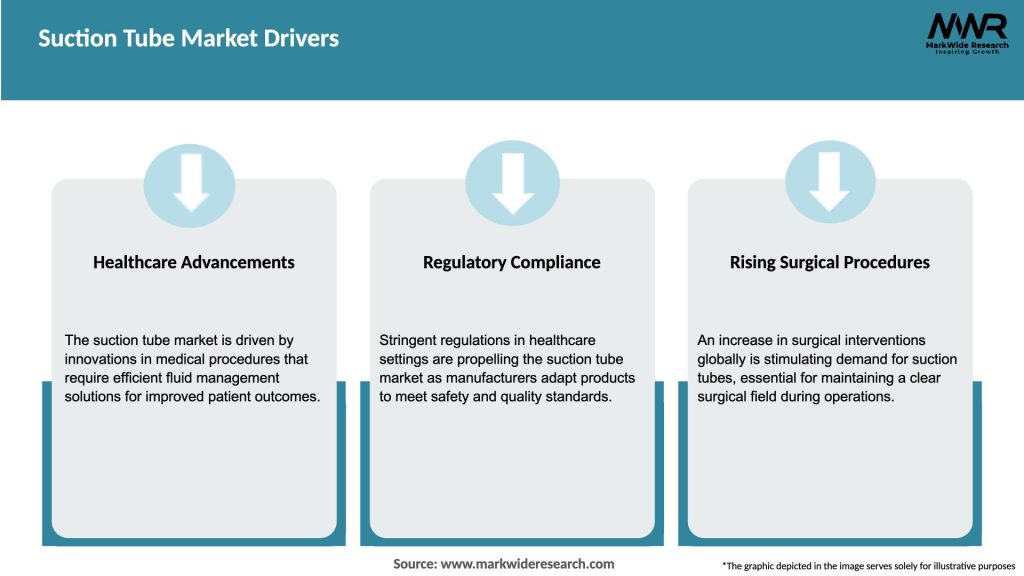 Suction Tube Market Drivers