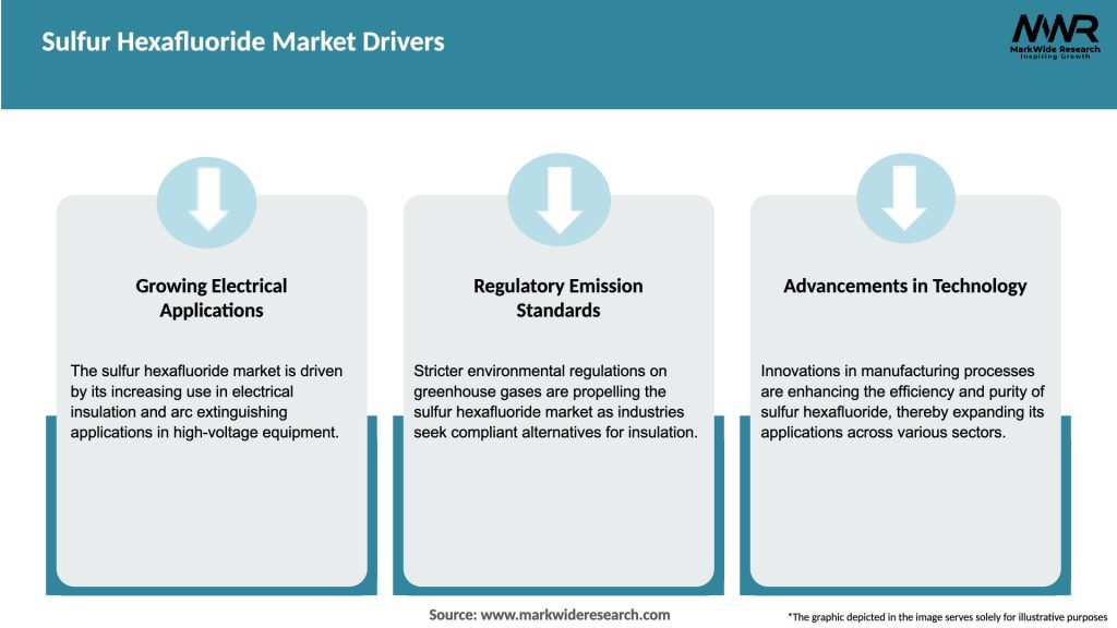 Sulfur Hexafluoride Market Drivers
