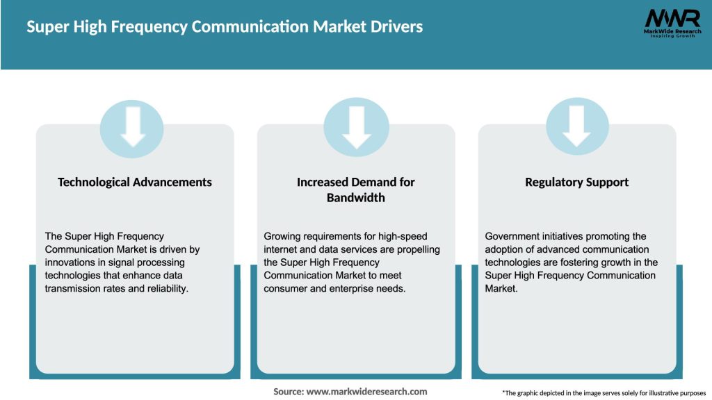 Super High Frequency Communication Market Drivers