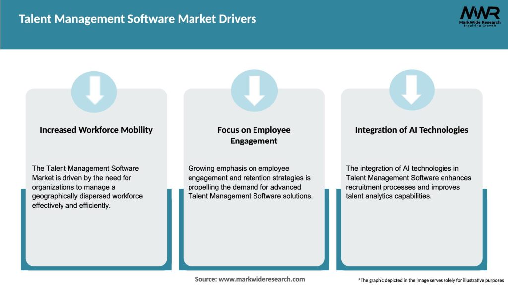 Talent Management Software Market Drivers