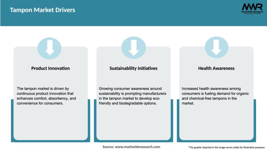Tampon Market Drivers
