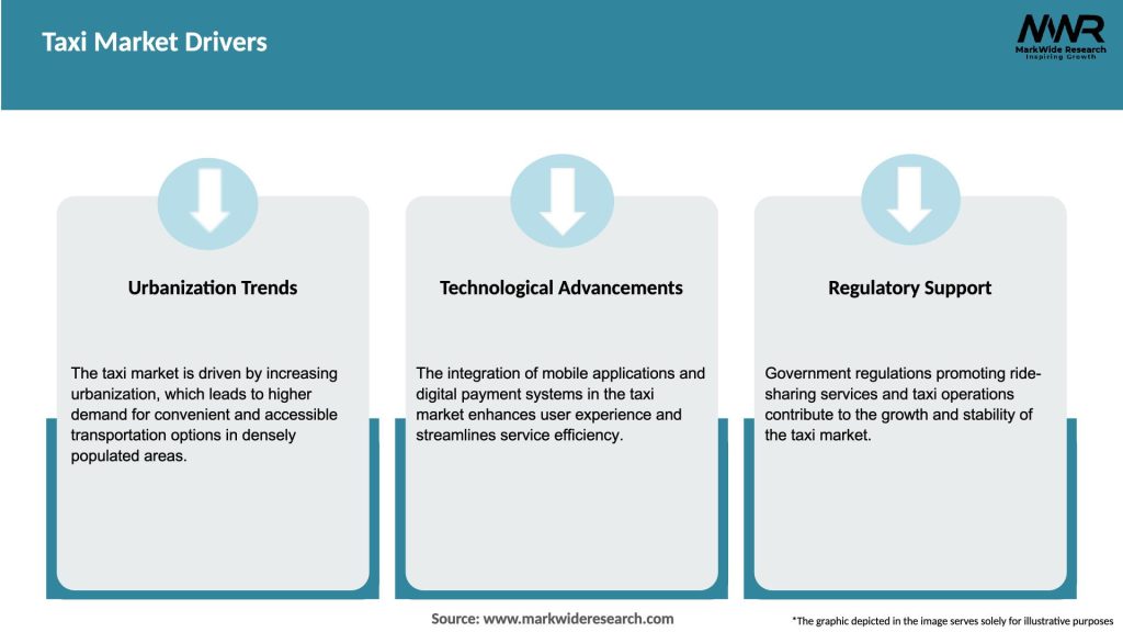 Taxi Market Drivers