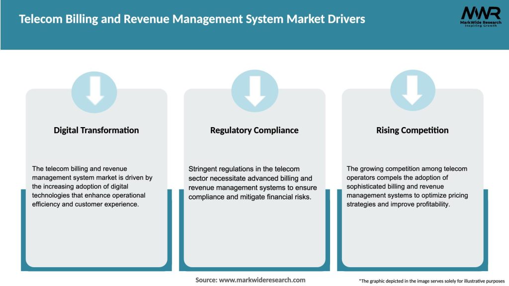 Telecom Billing and Revenue Management System Market Drivers