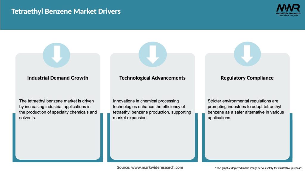 Tetraethyl Benzene Market Drivers