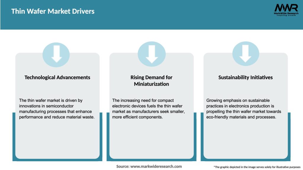 Thin Wafer Market Drivers
