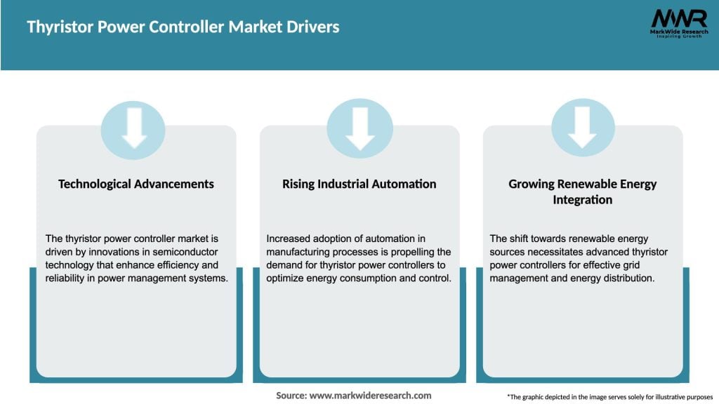 Thyristor Power Controller Market Drivers