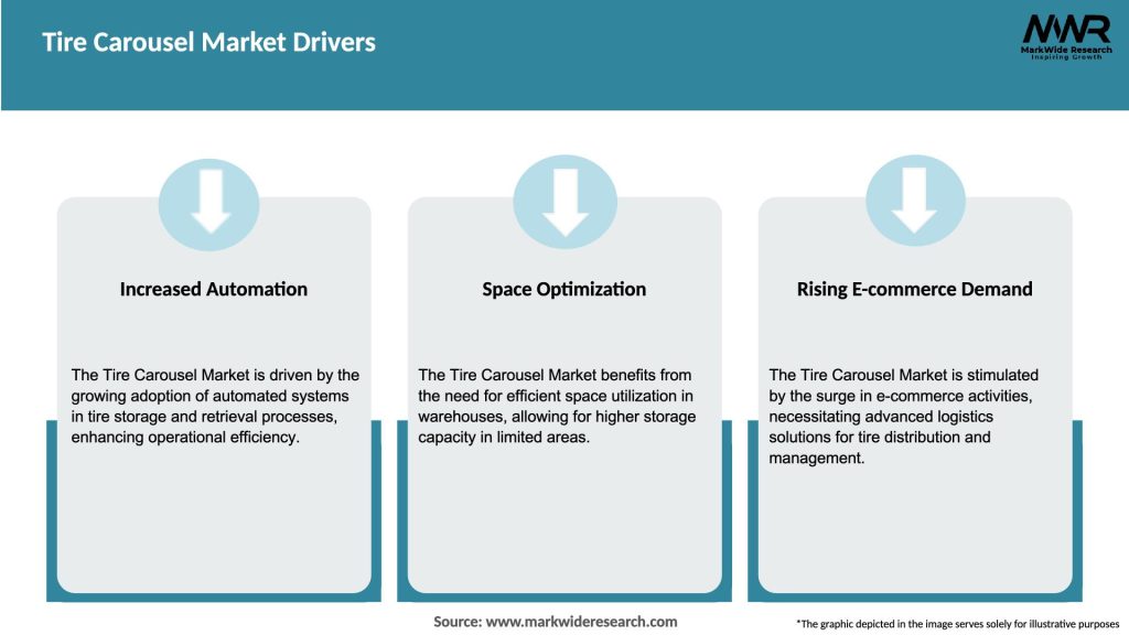 Tire Carousel Market Drivers