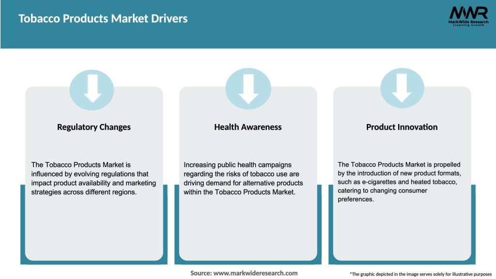 Tobacco Products Market Drivers