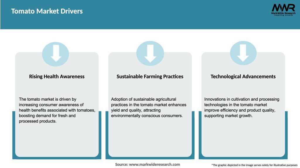 Tomato Market Drivers